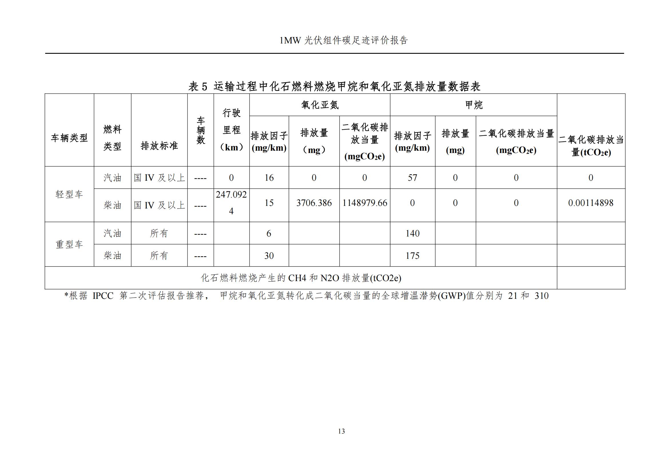 四川蜀旺新能源股份有限公司產(chǎn)品碳足跡評價報告_15.jpg