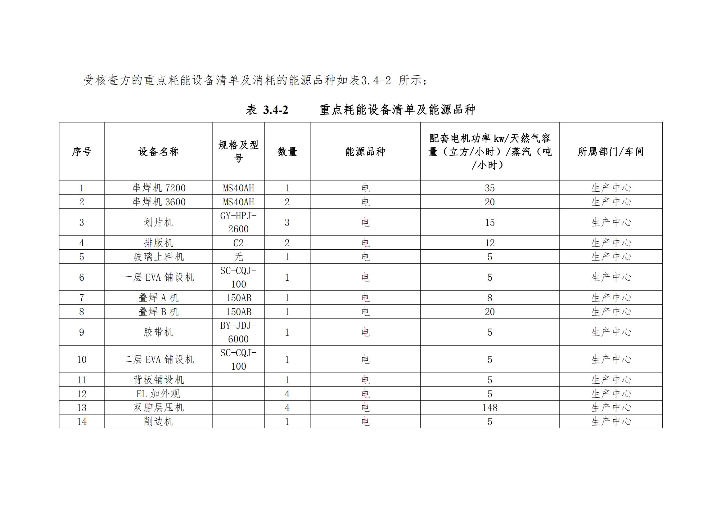 四川蜀旺溫室氣體核查報告_11.jpg